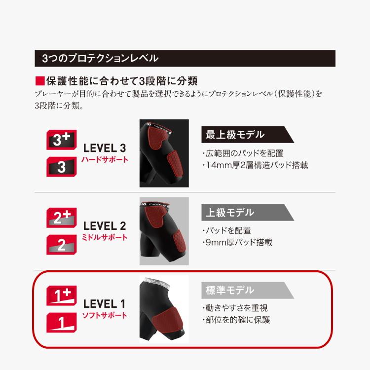 McDavid（マクダビッド） コンプレッション ショーツ スパッツ