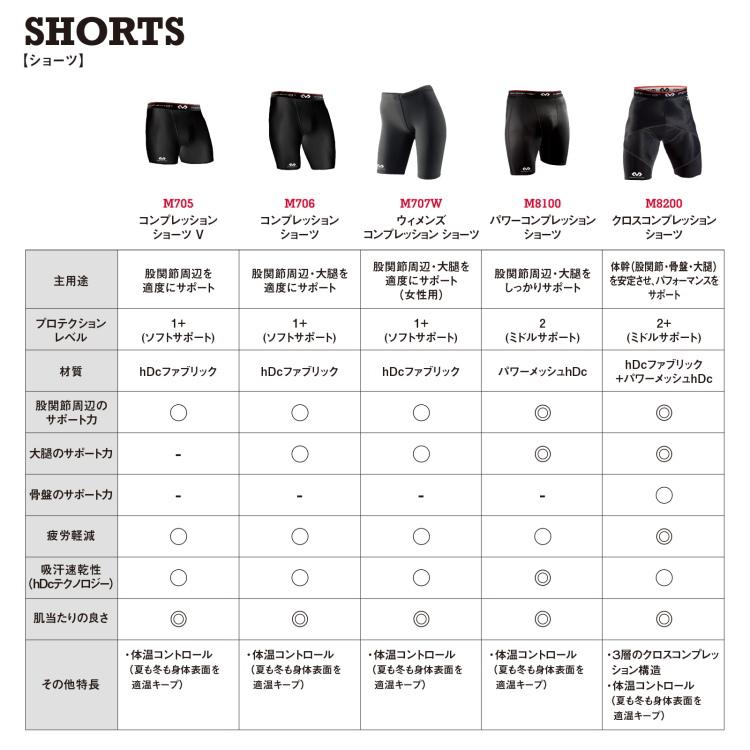 McDavid（マクダビッド） コンプレッション ショーツ スパッツ