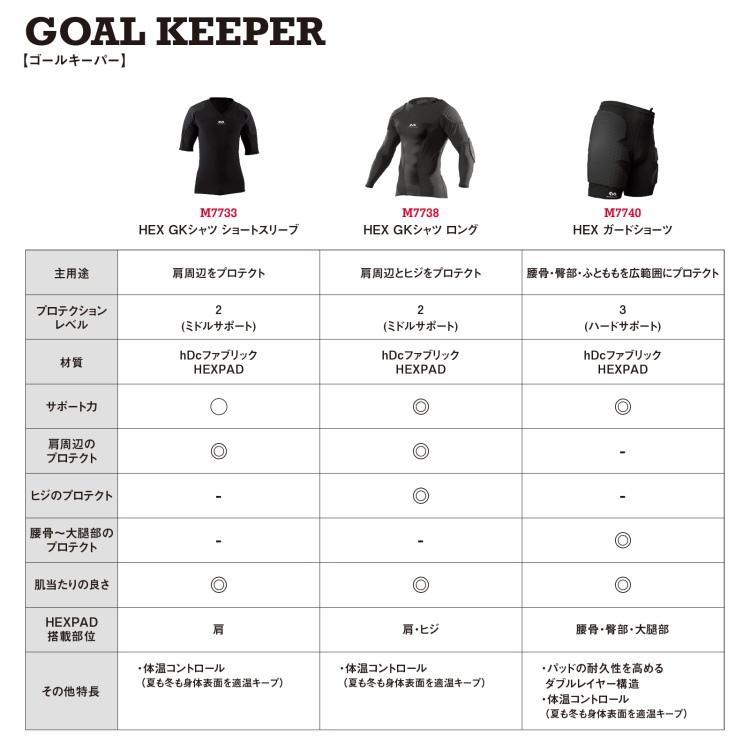 McDavid マクダビッド HEX ガードショーツ スパッツ インナー McDavid マクダビッド HEX ガードショーツ スパッツ インナー