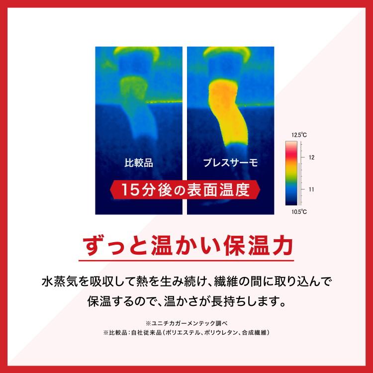 MIZUNO（ミズノ） ブレスサーモサポーター ひざ用 (2枚入り) 膝
