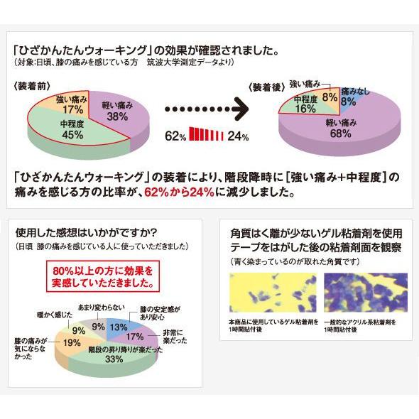 ニトリート キネシオテープ Hkw 9819 テーピング膝 ひざかんたん ウォーキング 6枚入り Nite Hkw 9819 サンワード 通販 Yahoo ショッピング