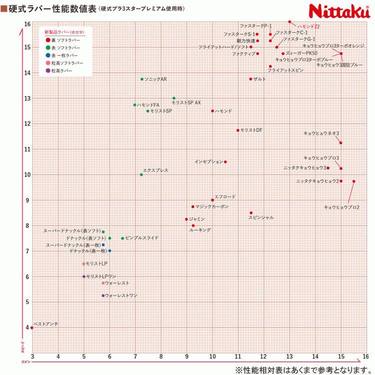 ニッタク Nittaku ハモンド Z2 卓球ラバー 裏ソフトラバー NR-8591｜sunward｜07