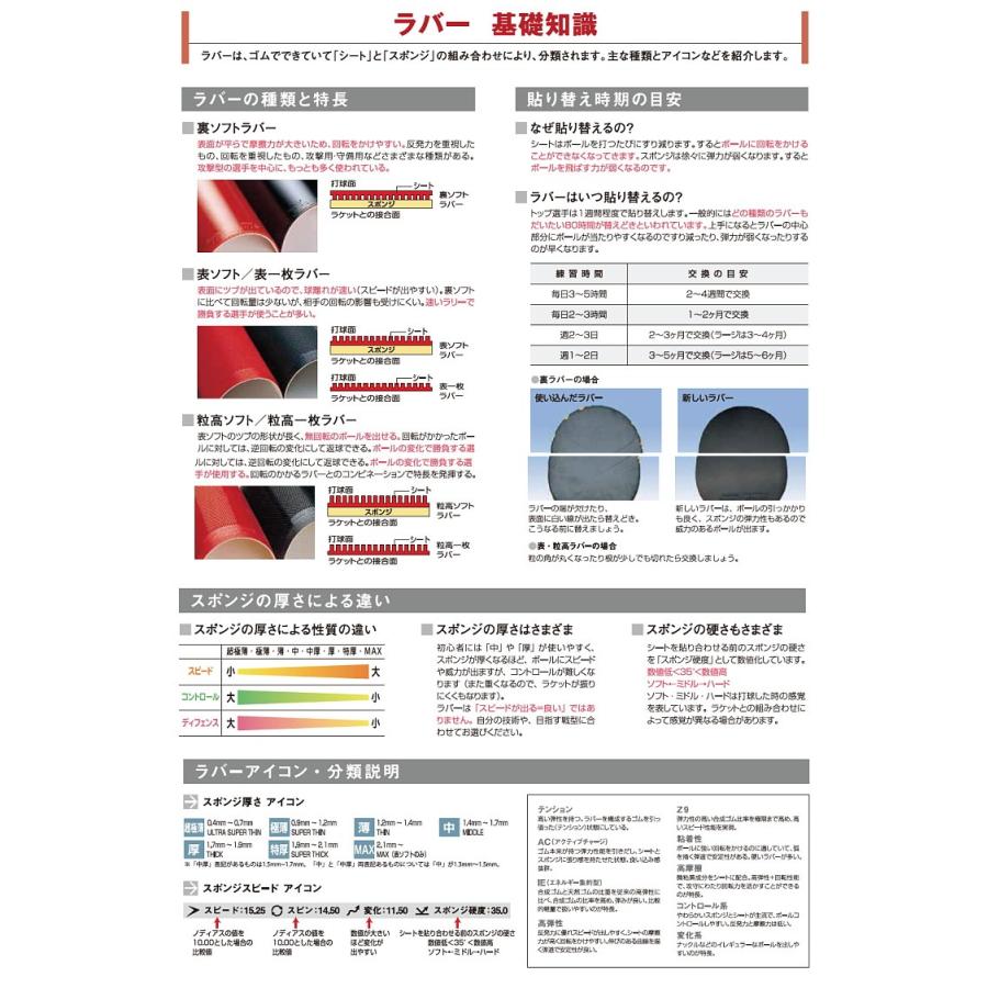 卓球ラバー ニッタク Nittaku インセプション 裏ソフトラバー Nr 8727 Nt Nr8727 サンワード 通販 Yahoo ショッピング