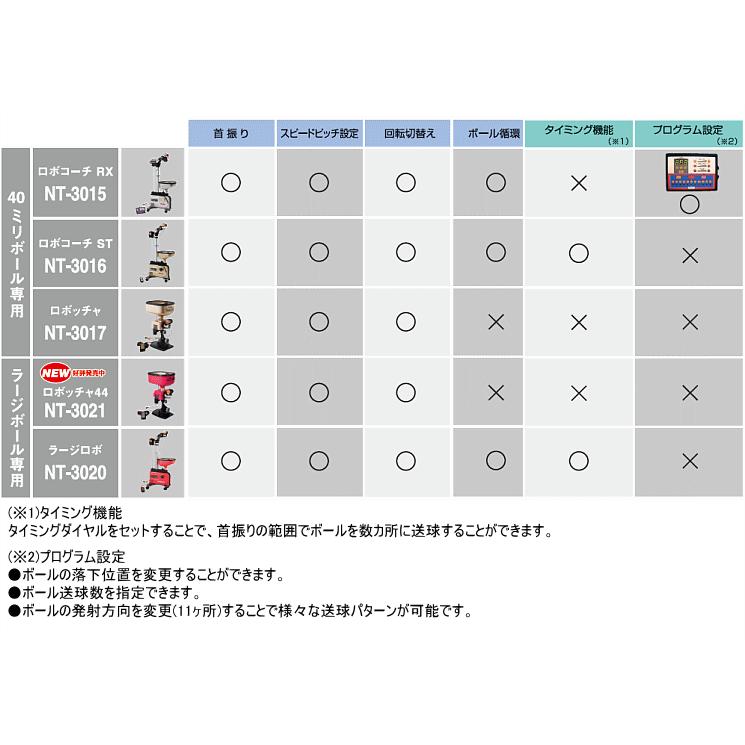 【お値下げ！】4点セット！ニッタク NT-3018 自動卓球マシーン Nittaku（ニッタク） Nittaku adr0008 ロボッチャ 卓球マシン 卓球
