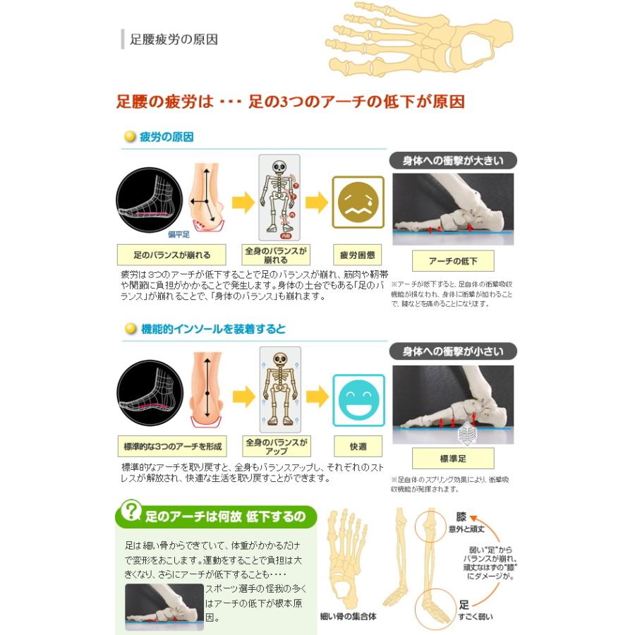 インソール アシマル レディースジェル2 クリア 中敷 PX161 外反母趾 偏平足 |  | 02