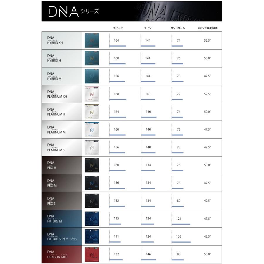 STIGA（スティガ） 卓球ラバー STIGA DNA フューチャー ソフト