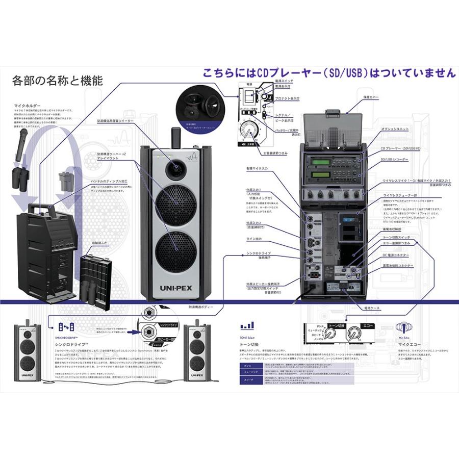 サーヴァンプ大量まとめてセット　27点！ 1-5827-01 研究用マルチエアーポンプ 吸排両用型 LMP-100 【AXEL