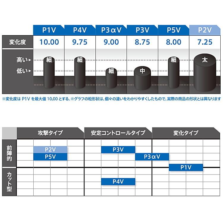 卓球ラバー VICTAS ヴィクタス CURL P5V カール P5V OX 粒高一枚ラバー 220050 :VIC-220050-1:サン ...