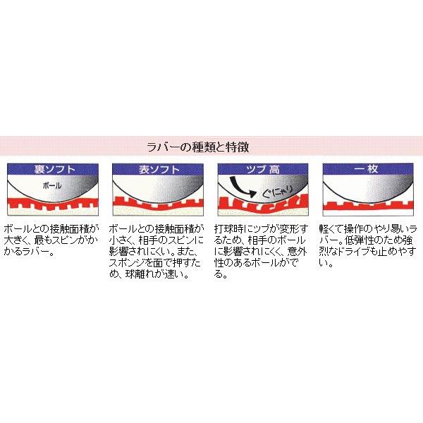 ラクザ 卓球ラバー ヤサカ ラクザX 裏ソフト B-82 : サンワード - 通販