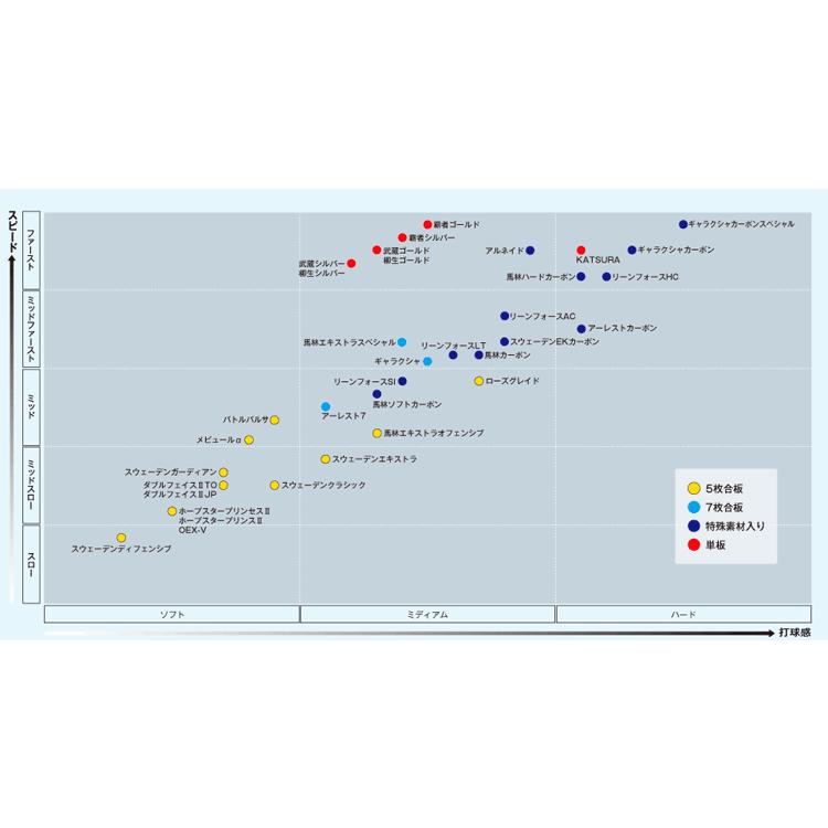 リーンフォース 卓球ラケット ヤサカ AC FL フレア シェークハンド TG