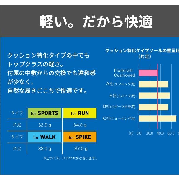 ZAMST ザムスト インソール ウォーク Footcraft Cushioned for WALK 37972｜sunward｜10