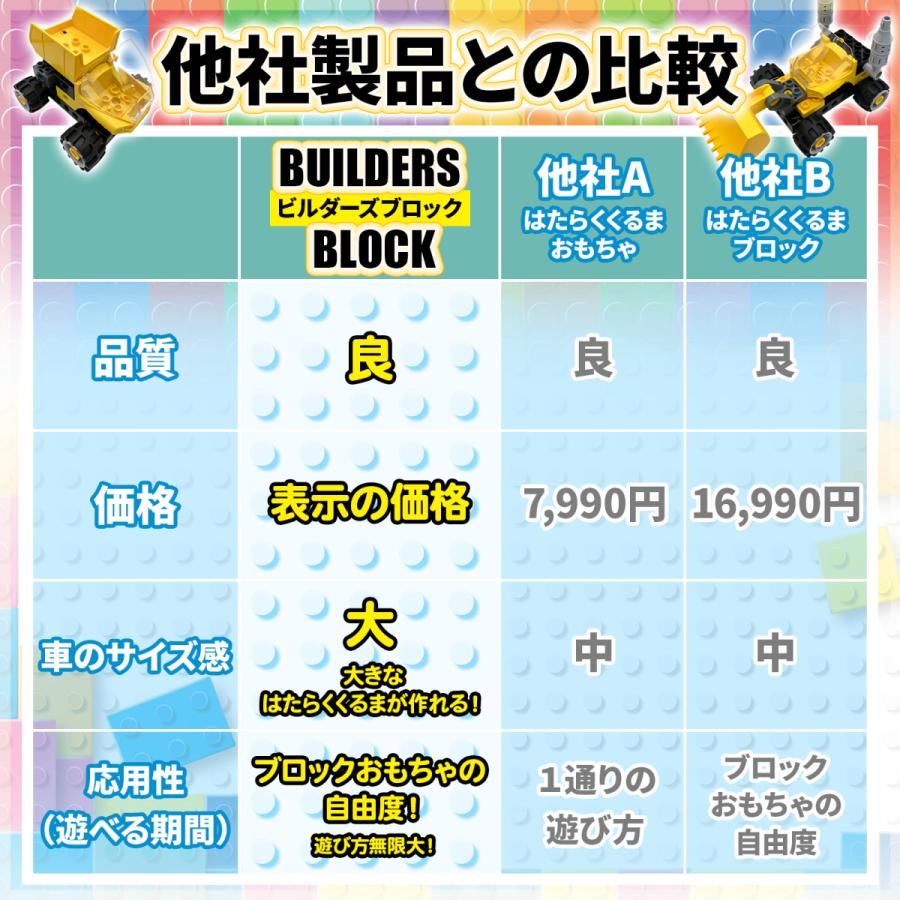 ブロック おもちゃ Sunwards公式 ビルダーズブロック 大容量104ピース はたらくくるま おもちゃ ブロック デュプロ アンパンマンブロック | ブランド登録なし | 03