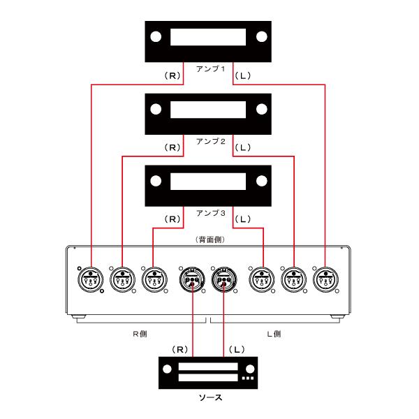 新品同様 ラインセレクター LINEセレクター 3入力 楽天市場】Audiodesign XLRセレクター HAS-3LB（1F-3M：出力切替