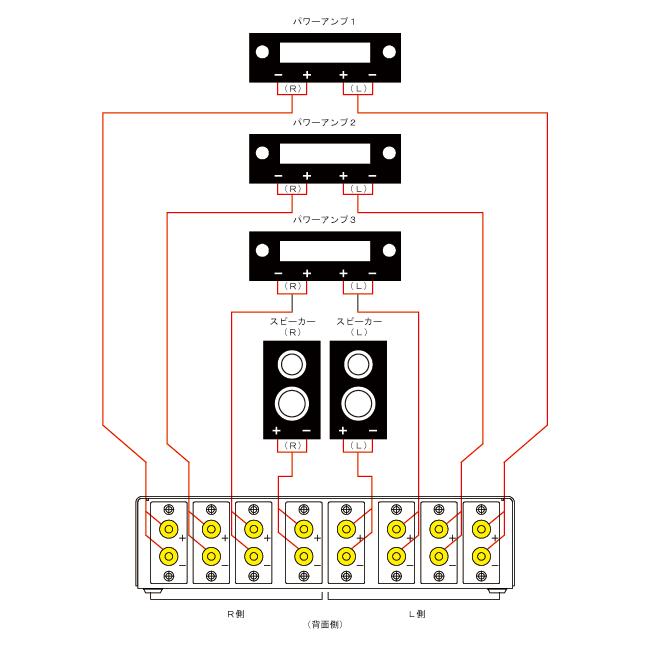 アンプ／スピーカーセレクター MC−S0 Nova ORB オーブ