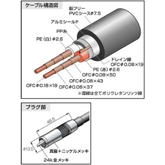audio-technica AT-SDP2000 光デジタルオーディオケーブル AT-SDP2000/1.3｜AVアクセサリー：ケーブル｜オーディオテクニカ