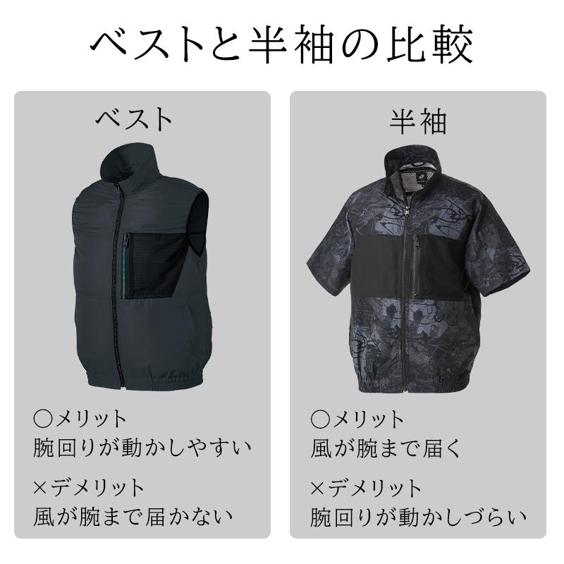 わかる医学 1, 7, 8, 11 セット クロダルマ 268791-SET（スターターセット）｜空調服・EFウェア