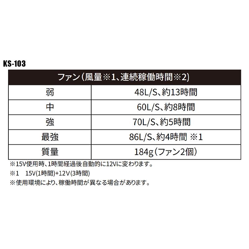 KURO 　2個未使用　1個1度使用 KURO 2個未使用 1個1度使用 KURO 2個未使用 1