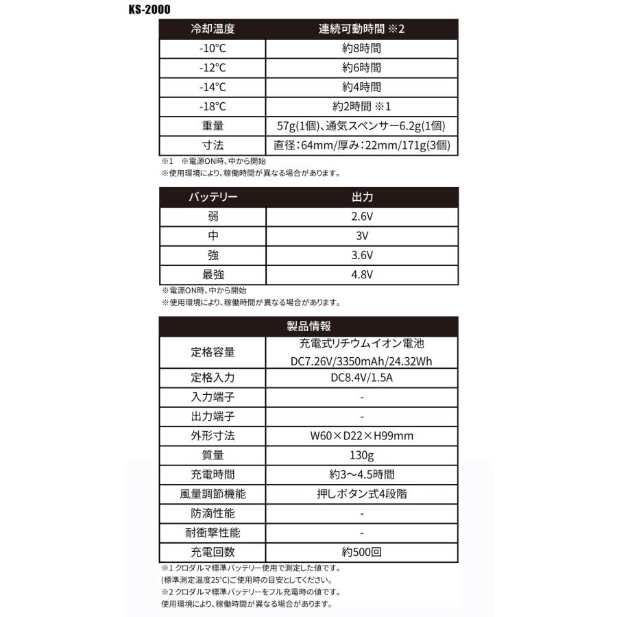 ペルチェ デバイスフルセット(ペルチェデバイス&バッテリー) クロダルマ KS-2000 【2024春夏新作】 | クロダルマ | 01