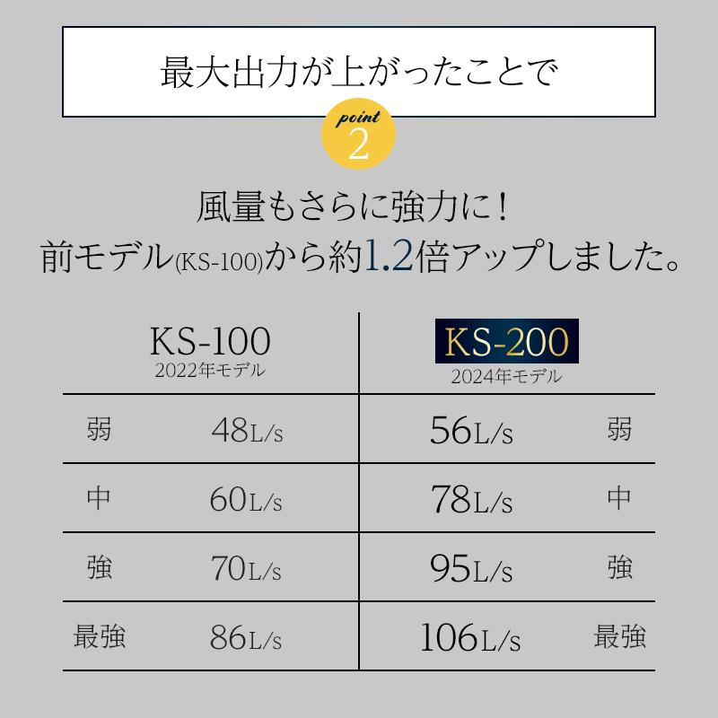 【2024春夏新作】 KURODARUMA ファン・バッテリーフルセット   ks-200 クロダルマ 作業服 作業着｜sunwork｜07