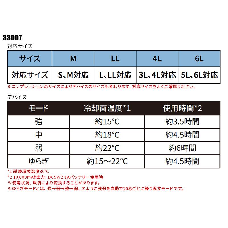 【2025春夏新作】 XEBEC ペルチェデバイス(コンプレッション専用) 作業服 春夏用 メンズ 33007 ジーベック 作業着 M-6L | ジーベック | 01