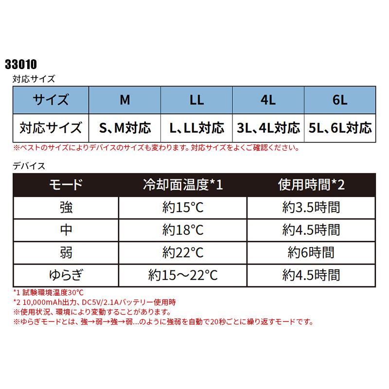 空調作業服 ペルチェデバイス ジーベック 33010 熱中症対策 作業服 作業着 M-6L【2025春夏新作】 | ジーベック | 01
