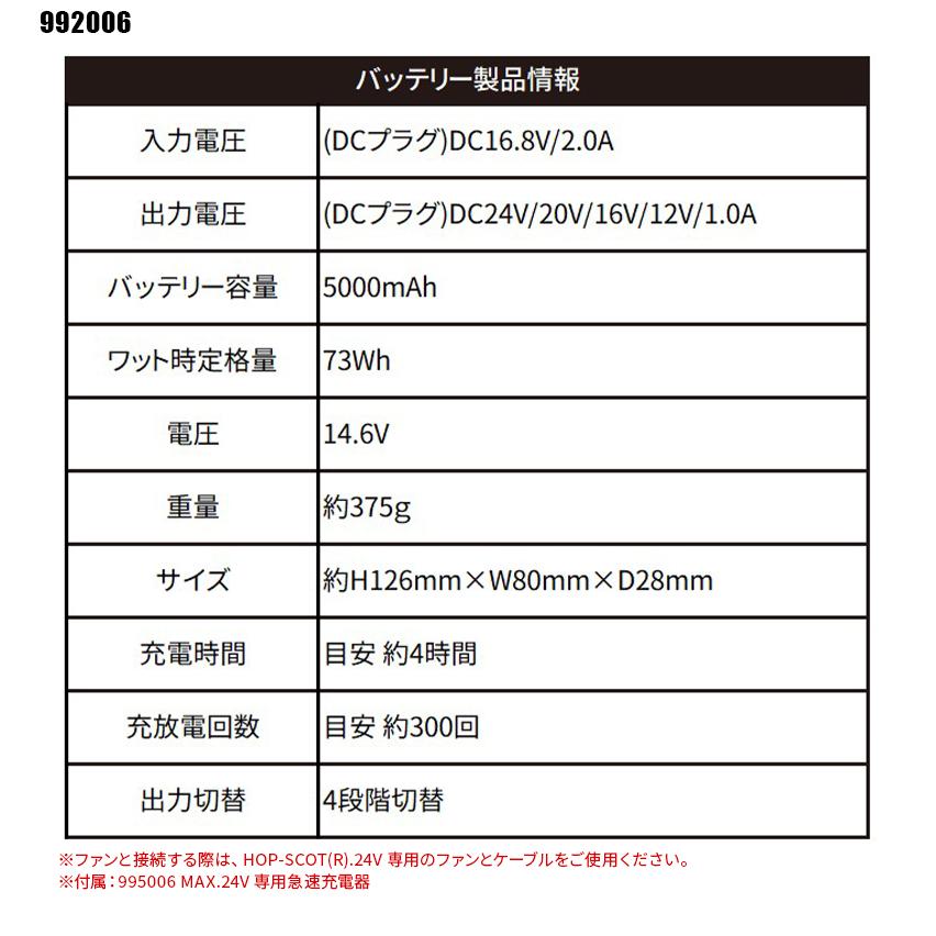 【2025春夏新作】 HOP-SCOT MAX.24V マルチバッテリー(専用急速充電器付き) 作業服 春夏用 男女兼用 992006 CUC 作業着 F-F | CUC | 01