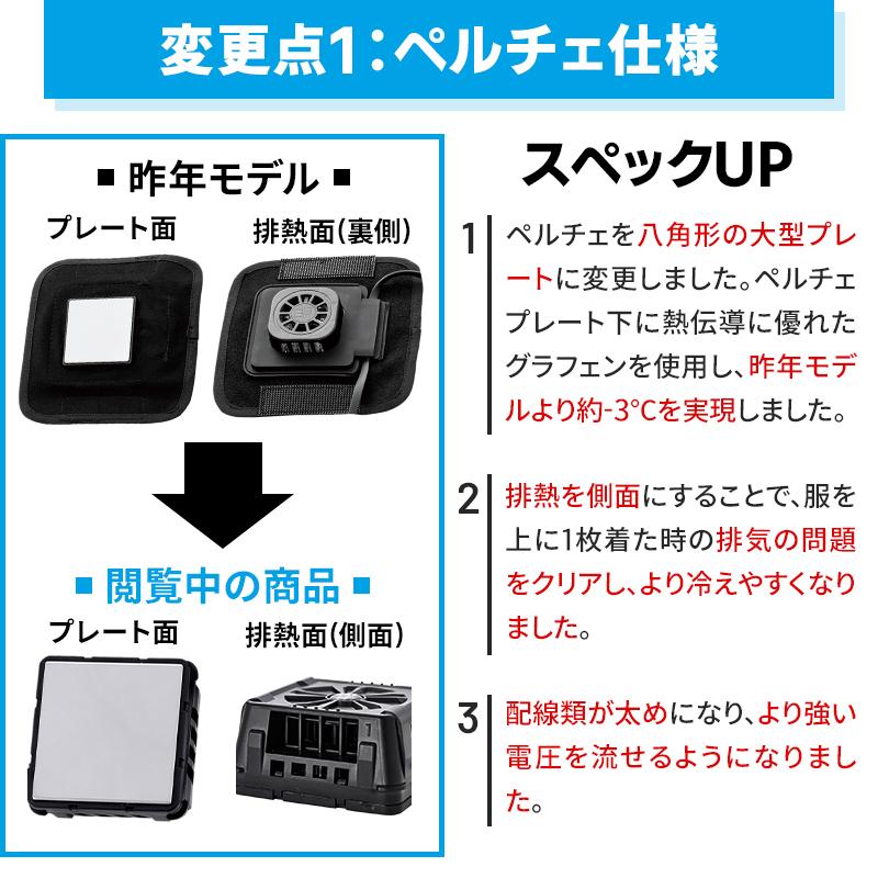 HOOH（鳳皇） ペルチェベスト セット(ベスト&ペルチェデバイス四角形