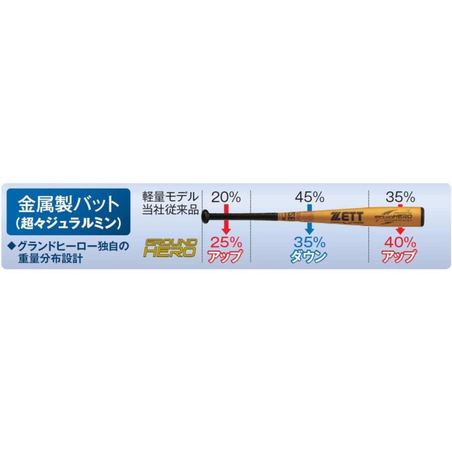 ゼット（ZETT） 少年野球 軟式 バット 金属製 グランドヒーロー