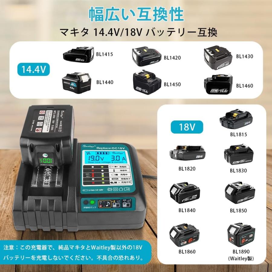 Waitley ウィトレ マキタ 18V 充電器 互換 ファン付き 液晶パネル付き