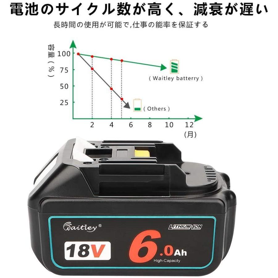 Waitley ウィトレ マキタ 18V 互換 バッテリー BL1860B 6.0Ah 6000mAh リチウムイオン互換電池 電動工具用電池 デジタル残量指示付き 一年保証付き｜sunyouth｜04