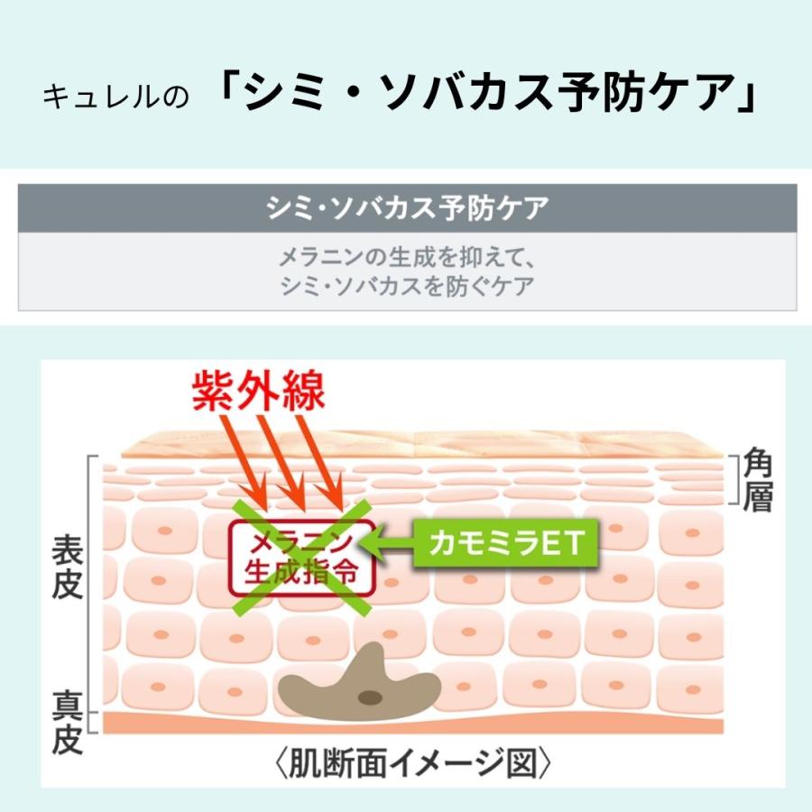 Curel 花王 キュレル シミ・ソバカス予防ケア 美容液 30g 美白ケア美容
