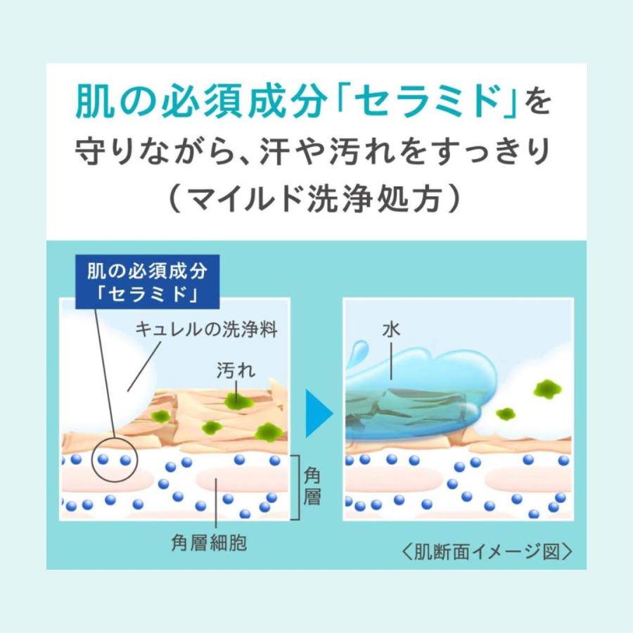 Curel 花王 キュレル ボディウォッシュ&ローション 45ml ミニセット 