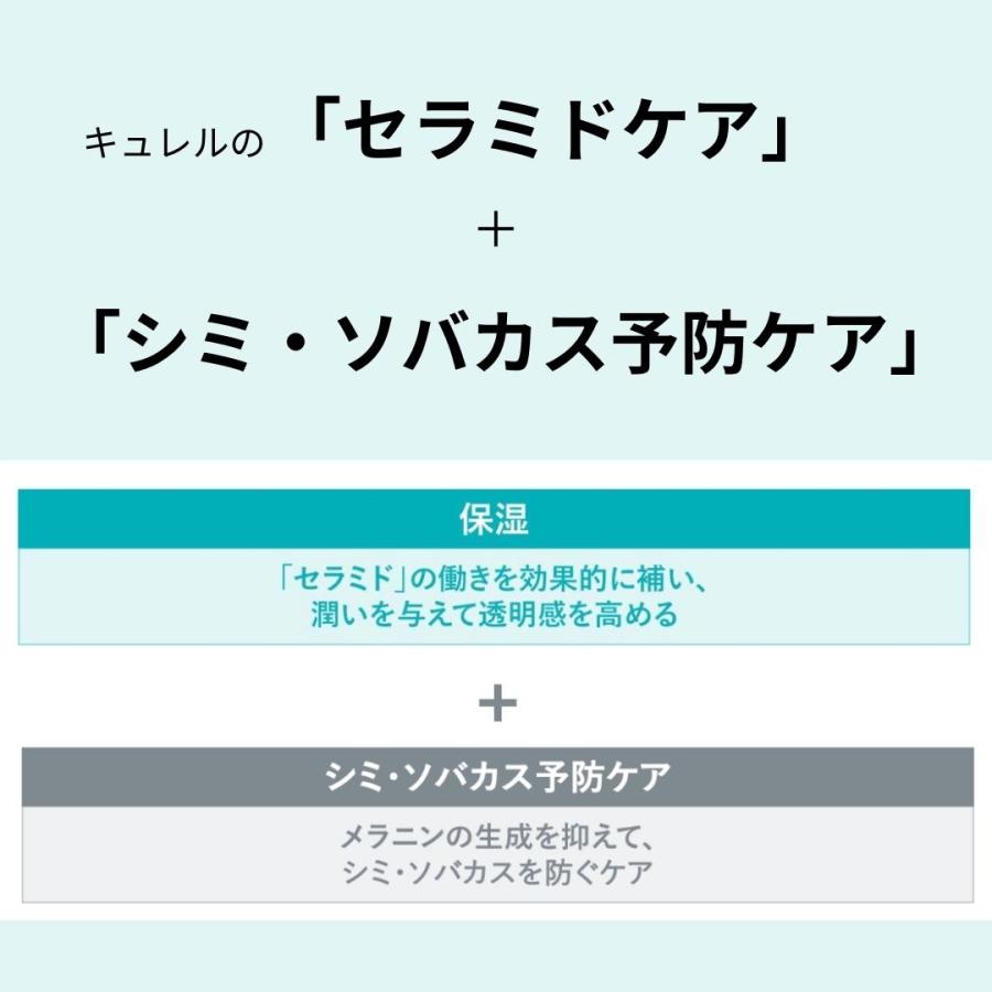 花王 キュレル シミ・ソバカス予防ケア 化粧水2 しっとり 140ml 美白化粧水 II 全国送料無料 ポイント消費に Kao Curel 2個セット｜sup-s｜04