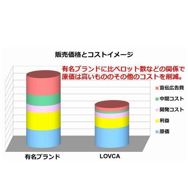 送料無料 LOVCA オイル ECO DRIVE 0W-20 20L 省燃費オイル オイル エンジンオイル オートクリエイション ラブカ ペール缶|super-made|02