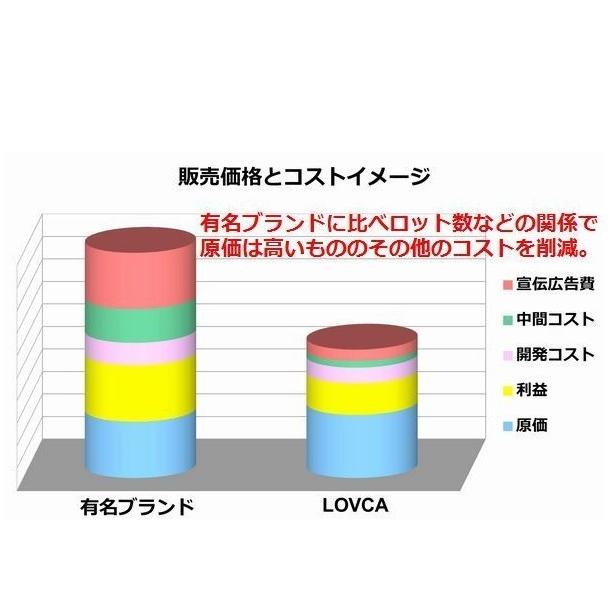 送料無料 LOVCA オイル RACING 10W-40 20L レーシングオイル オイル エンジンオイル オートクリエイション ラブカ|super-made|02