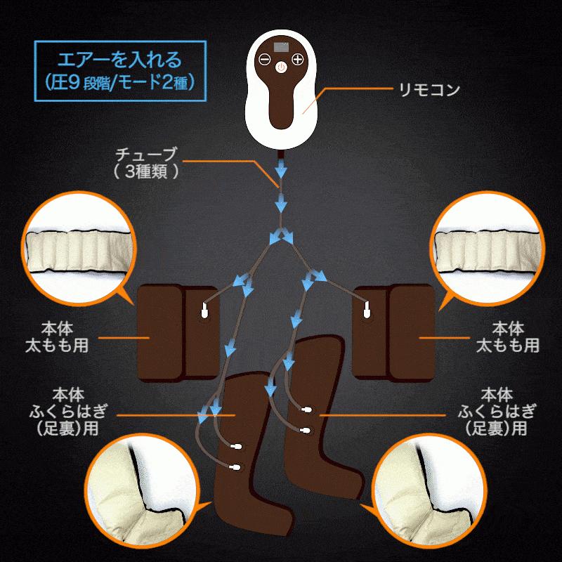 SOUYI（ソウイ） エアーレッグケア Makuake 掲載商品 フットケア 脚