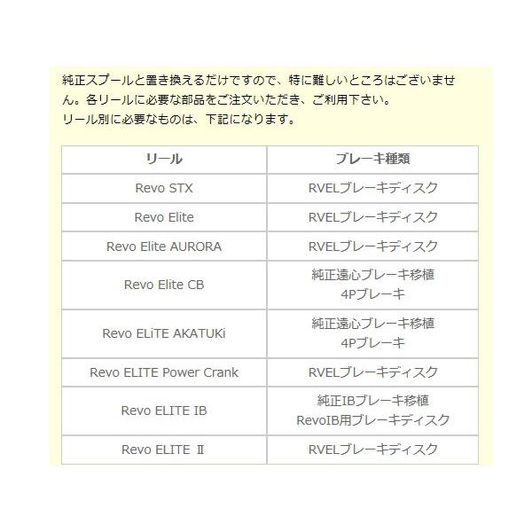 マイクロキャストスプール RV31R REVO用 ・アベイル マイクロキャストスプール RV31R REVO用 ・アベイル