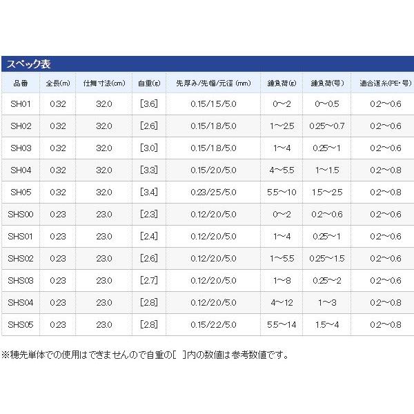 シマノ　ワカサギマチックシステム穂先　SH02｜superbush｜02