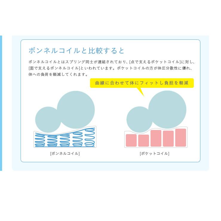 smart-i 5年保証 高品質 薄型 3分割 ポケットコイルマットレス 二段
