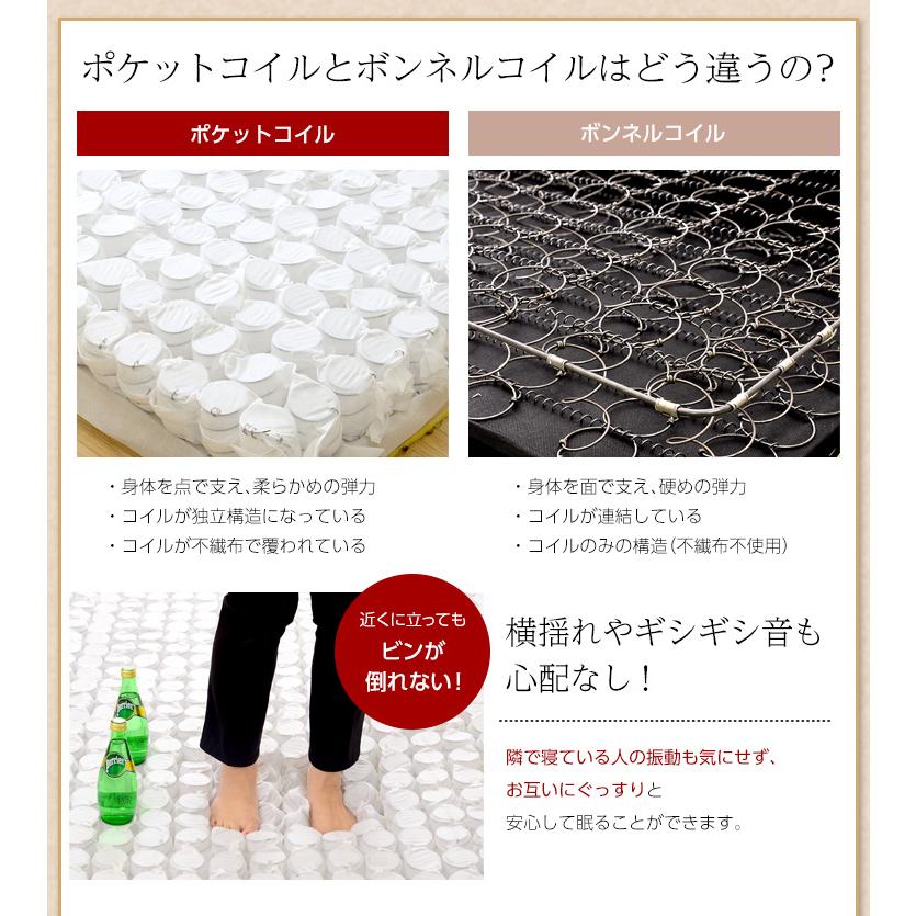 圧縮ロール梱包 マットレス ベッドマット シングルベッド 敷布団 厚さ20cm 柔らかめ おしゃれ スプリングマットレス Sサイズ Robilia(ロビリア) 【シングルマットレ】