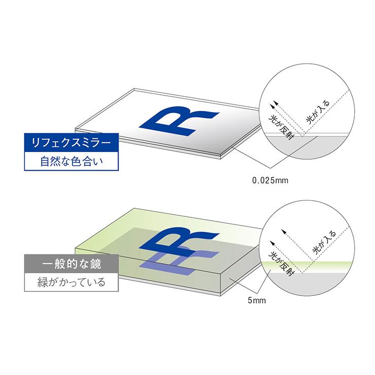 日本製 軽量 割れないミラー 割れない鏡 姿見 全身鏡 壁掛け ウォールミラー リフェクスミラー マグネットミラー W40xH150cm 4色展開｜superkagu｜11