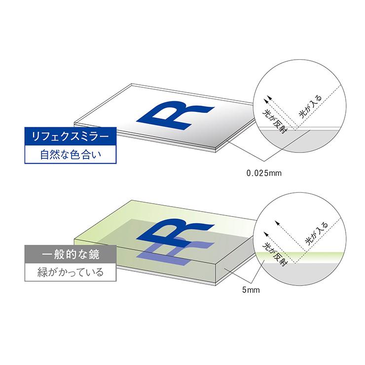 日本製 軽量 割れないミラー 割れない鏡 姿見 全身鏡 壁掛け ウォールミラー リフェクスミラー リフェクススポーツミラー 移動式 T型 W90xH180cm｜superkagu｜13