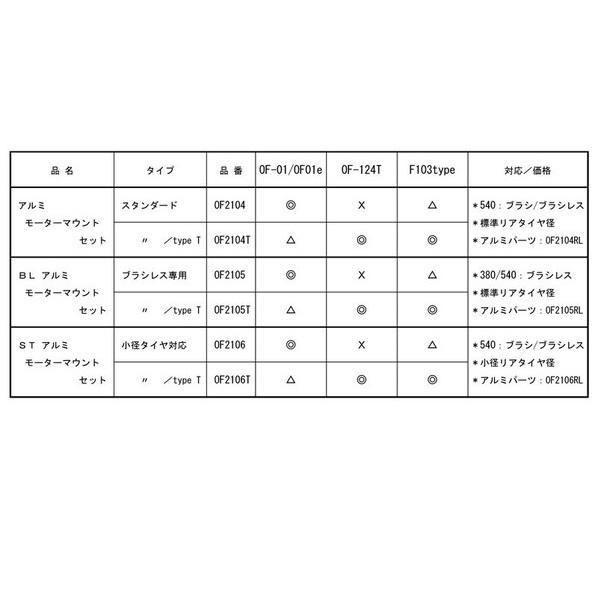 BLアルミモーターマウントセット 7075T6製/ブラシレスモーター専用