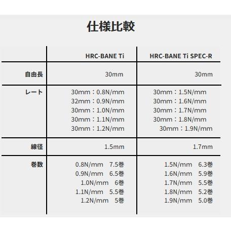 HRC-Bane Ti SPEC-R(チタンブラック) [HRC000069] : スーパーラジコン