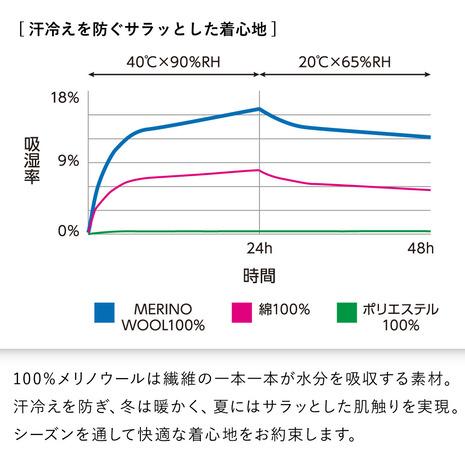 エルケクス（ELKEX）（メンズ）半袖Tシャツ メンズ メリノウール クルーネック EKM1FA3119 ウール100%｜supersportsxebio｜11