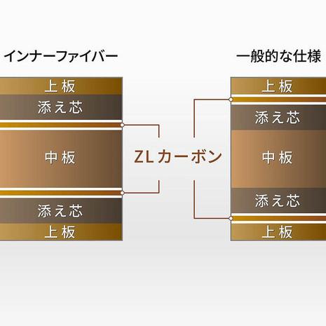 バタフライ（Butterfly）（メンズ、レディース、キッズ）卓球 ラケット シェーク インナーフォース レイヤー ZLC 36681｜supersportsxebio｜03