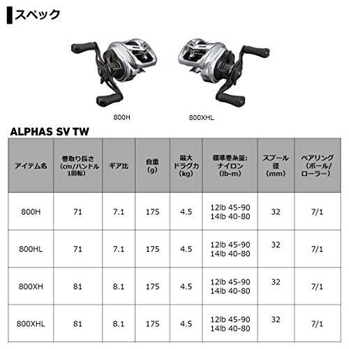 取り寄せ可 ダイワ(DAIWA) アルファス SV TW 800HL 左ハンドル(ベイトリール) (2021年モデル) 黒， グレー