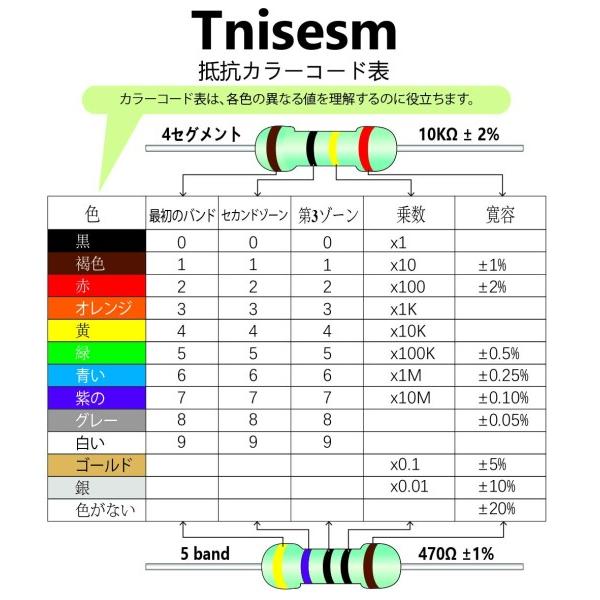 Tnisesm 200個抵抗器56Kオーム1/2W（0.5ワット）±1％許容範囲の金属膜抵抗器、DIYプロジェクトおよび｜supiyura｜04