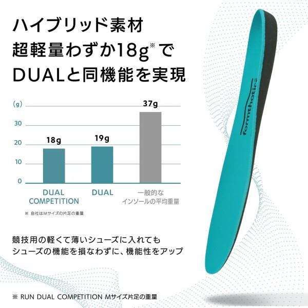 Formthotics ランニング用 スポーツインソール (アーチ低め) RunDual Competition XS Teal/Charcoal｜supiyura｜04