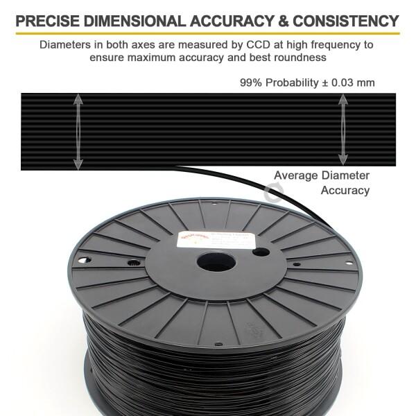 RepRapper PLA フィラメント 3Dプリンターフィラメント 1.75mm径、寸法精度+/-0.03mm、3Dプリンター用 正｜supiyura｜02